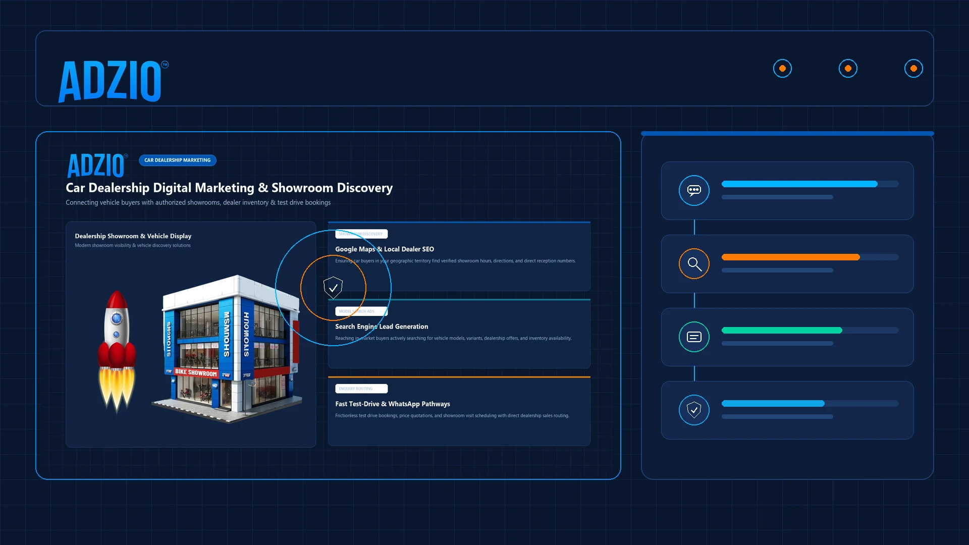 Automobile dealership showroom reputation management and customer trust concept