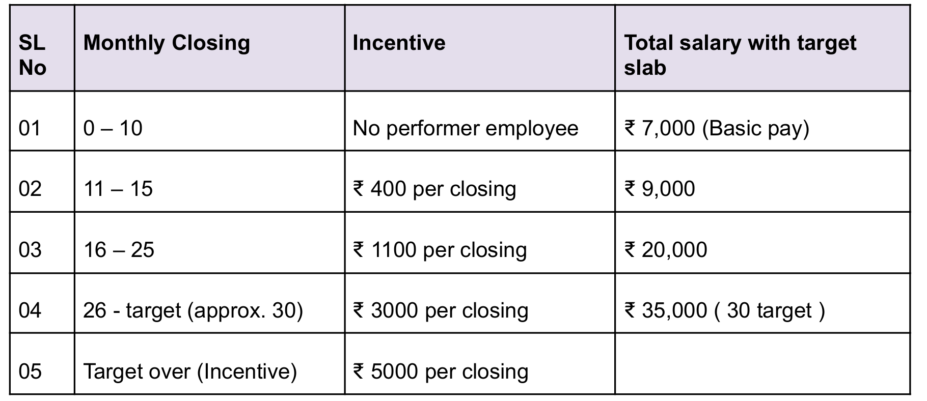 Salary Structure